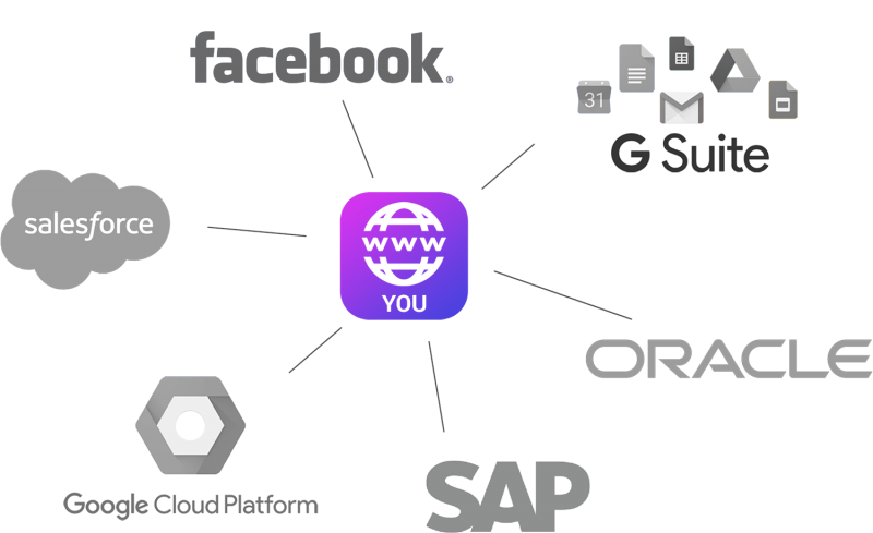 Services: Integrations